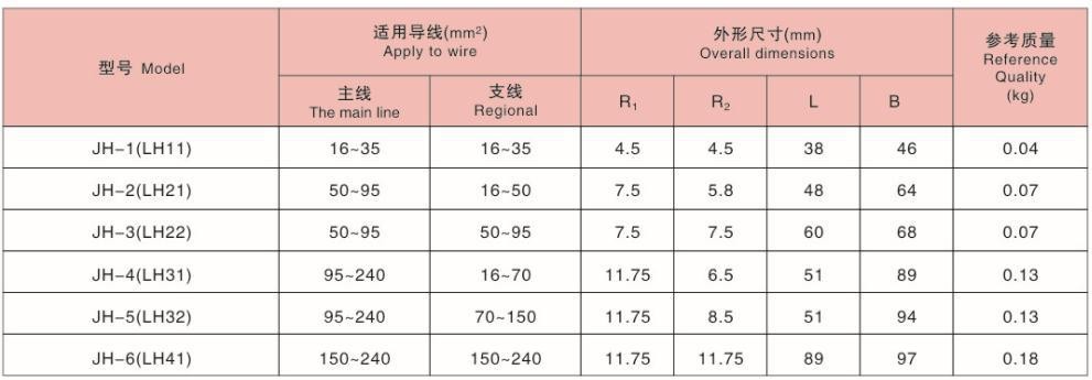 狮子会 - 打造绿色游戏娱乐
